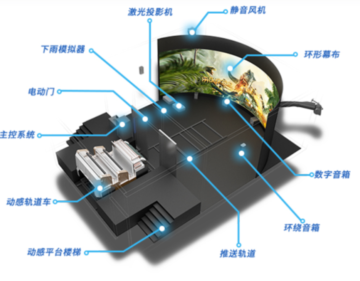 軌道影院沉浸式新體驗!
